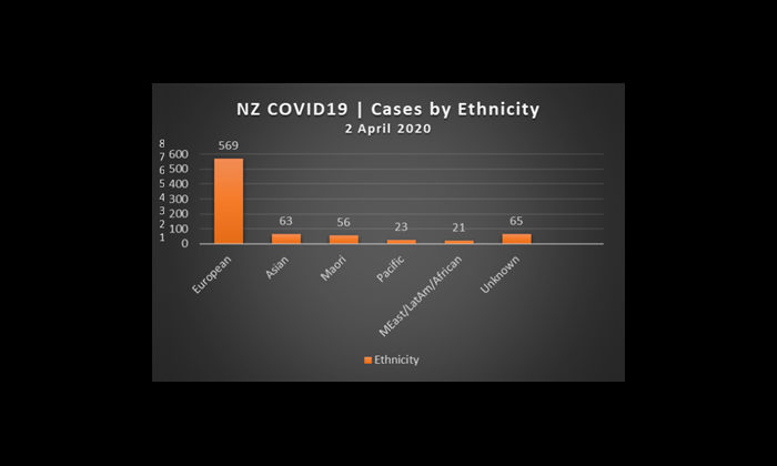 Dr Rawiri Taonui: Covid-19 |Daily  Update for Māori | The Debate about Wearing Masks