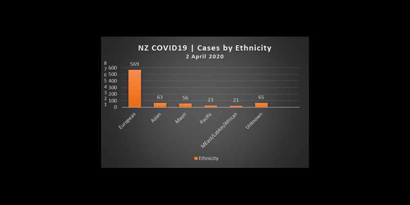 Dr Rawiri Taonui: Covid-19 |Daily  Update for Maori | The Debate about Wearing Masks