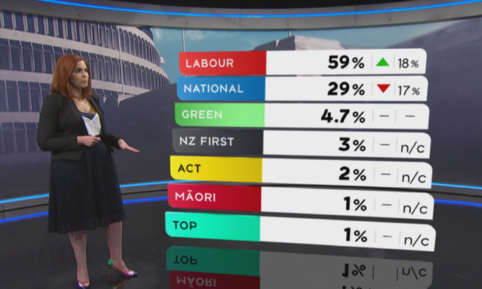 What latest Poll means for the Maori Party?