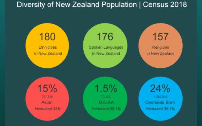 New approach needed for Māori census